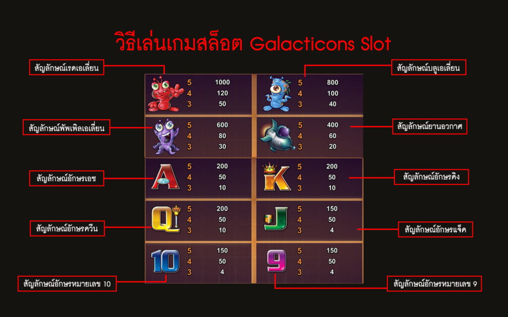 อัตราการจ่ายเงินเกมสล็อตกาแลคติคอล