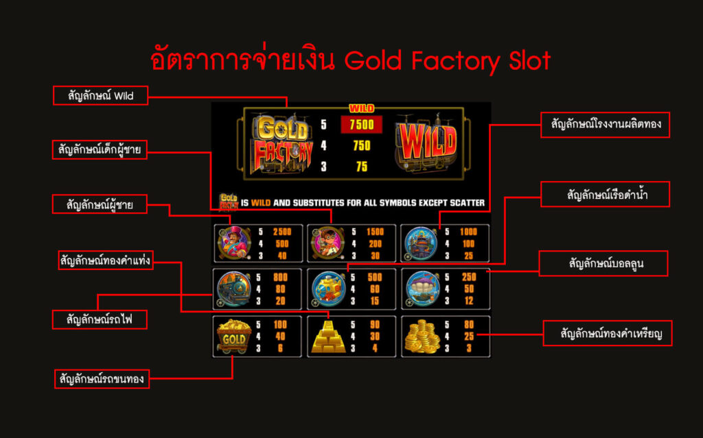 อัตราการจ่ายเงินเกมสล็อตโรงงานทองคำ