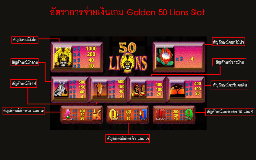 อัตราการจ่ายเงินของเกม Golden 50 Lions Slot