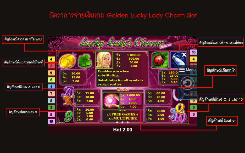 อัตราการจ่ายเงินสล็อตเสน่ห์ผู้หญิงโชคดี