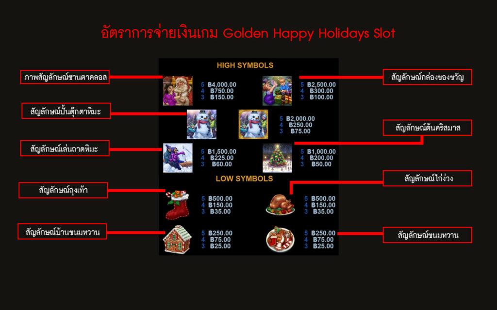 อัตราการจ่ายเงินเกมสล็อตสุขสันต์วันหยุด