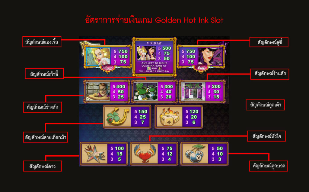 อัตราการจ่ายเงินสล็อตหมึกร้อน