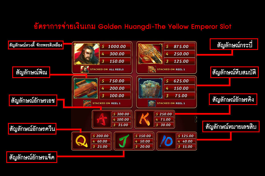 อัตราการจ่ายเงินสล็อตหวงตี้ จักรพรรดิเหลือง
