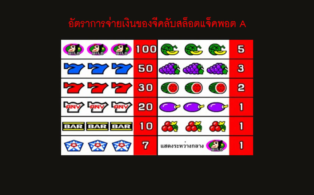 อัตราการจ่ายเงินของเกม Gclub Jackpot A Slot