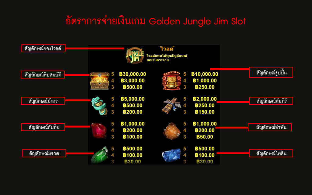 อัตราการจ่ายเงินของเกมสล็อตจังเกิ้ลจิม