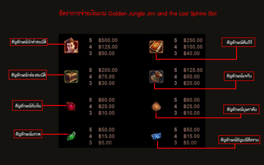 อัตราการจ่ายเงินของเกมสล็อตจังเกิ้ลจิมและสฟิงซ์ที่หายไป