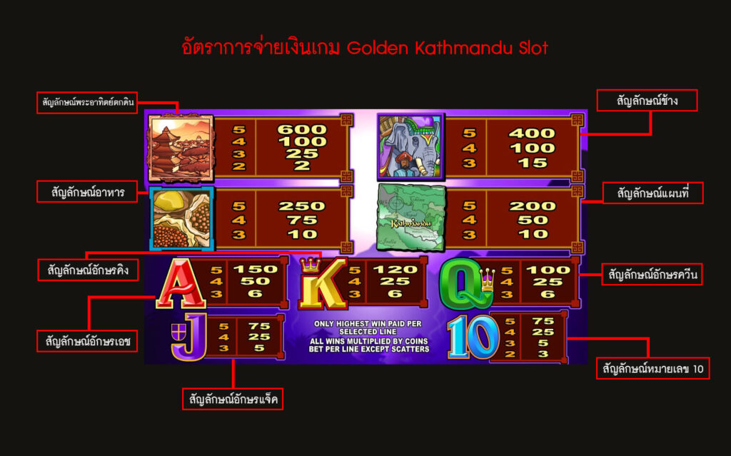 อัตราการจ่ายเงินเกมสล็อตกาฐมาณฑุ
