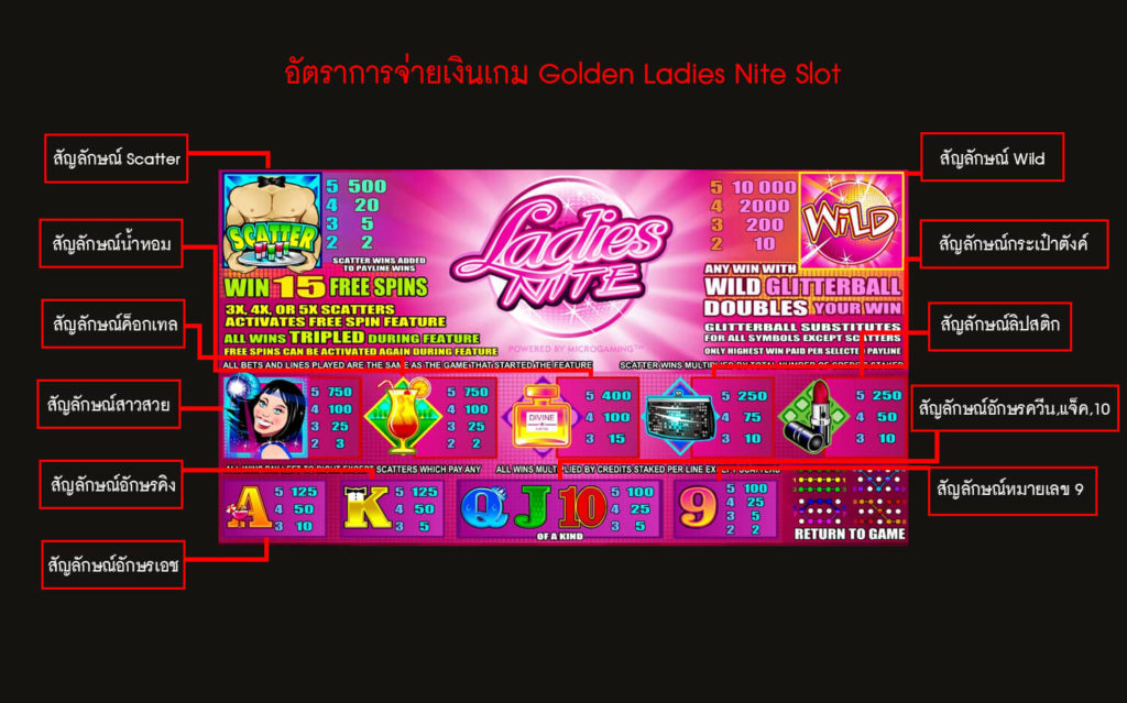 อัตราการจ่ายเงินของเกมสล็อต สล็อตเลดี้ไนท์