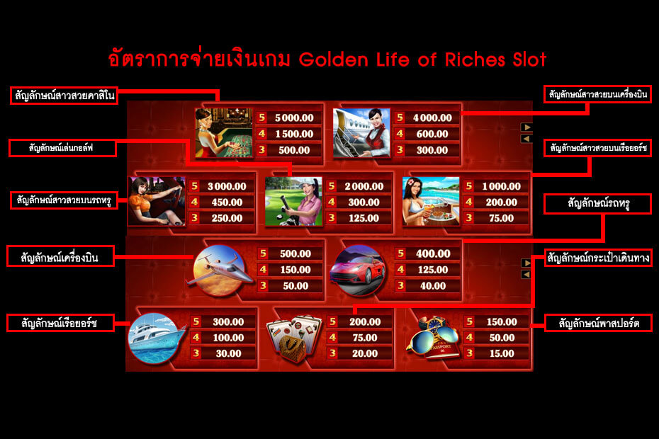 อัตราการจ่ายเงินเกมสล็อตชีวิตแห่งความร่ำรวย