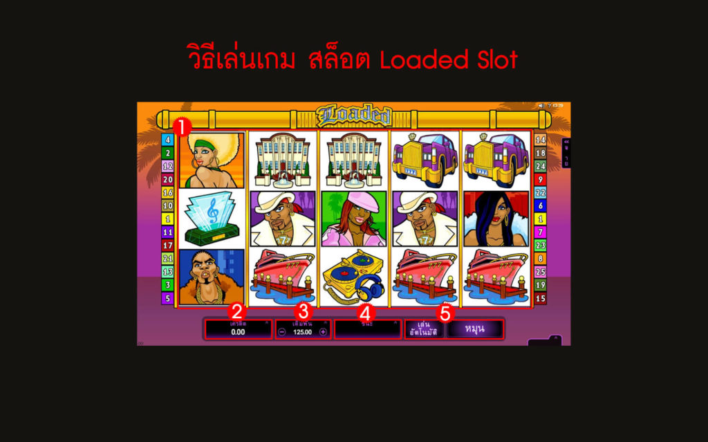กฎกติกา วิธีเล่นสล็อต Loaded Slot