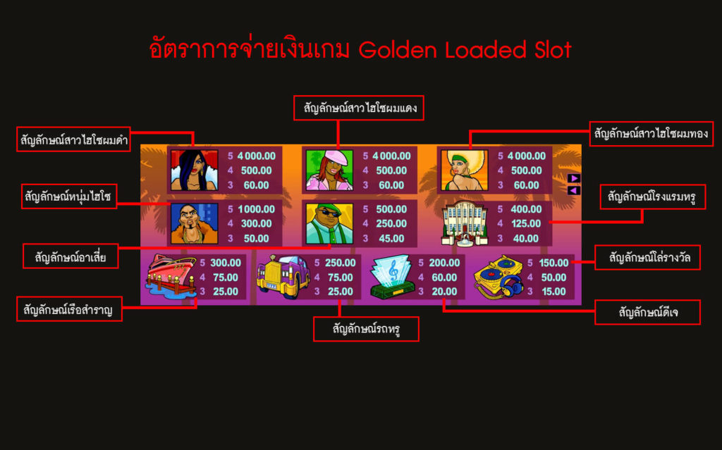 อัตราการจ่ายเงินเกมสล็อตคนรวย 
