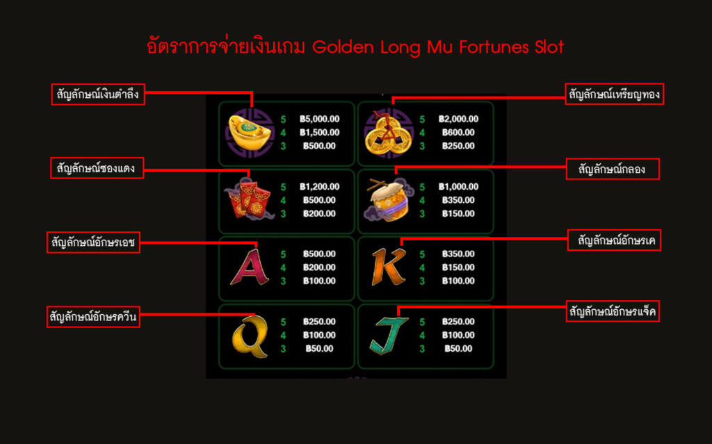 อัตราการจ่ายเงินโกลเด้นสล็อตโชคชะตาแม่มังกร