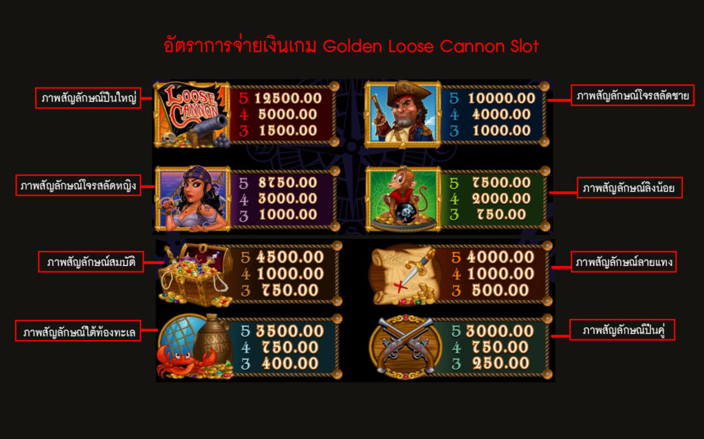 อัตราการจ่ายเงินสล็อตปืนใหญ่