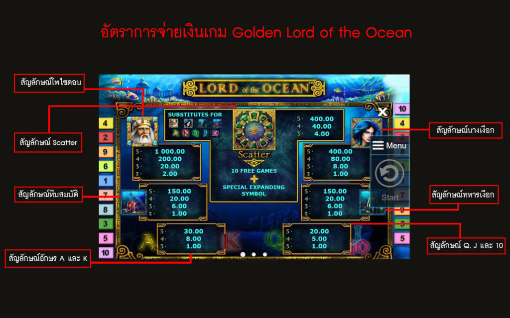 อัตราการจ่ายเงินของสล็อตเจ้าแห่งมหาสมุทร