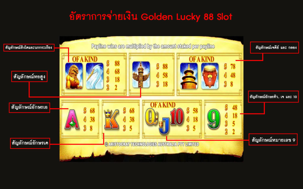 อัตราการจ่ายเงินของสล็อตลัคกี้88 