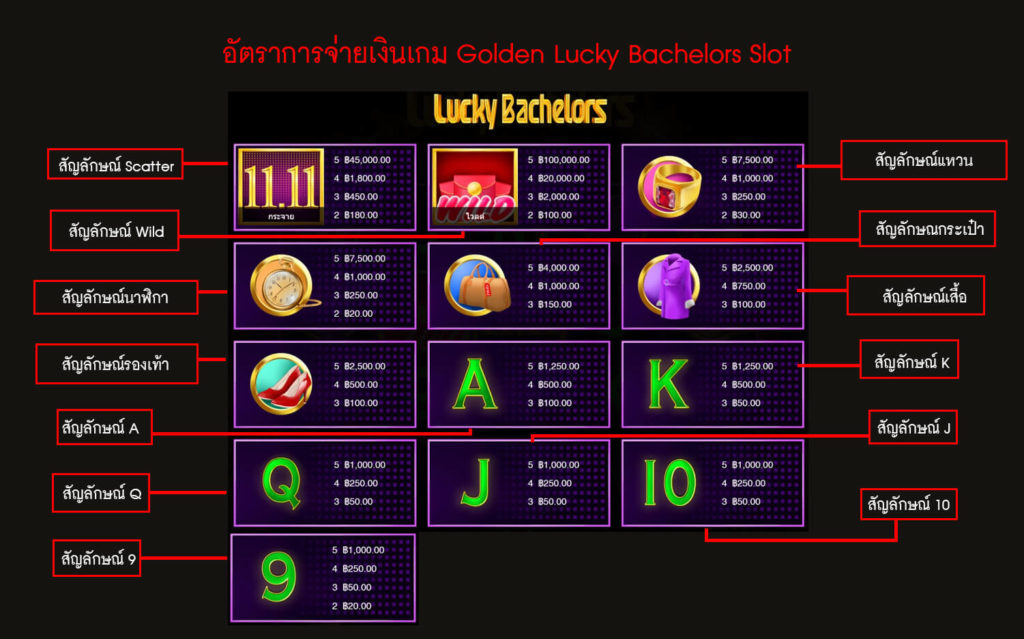 อัตราการจ่ายเงินของสล็อตชายโสดที่โชคดี