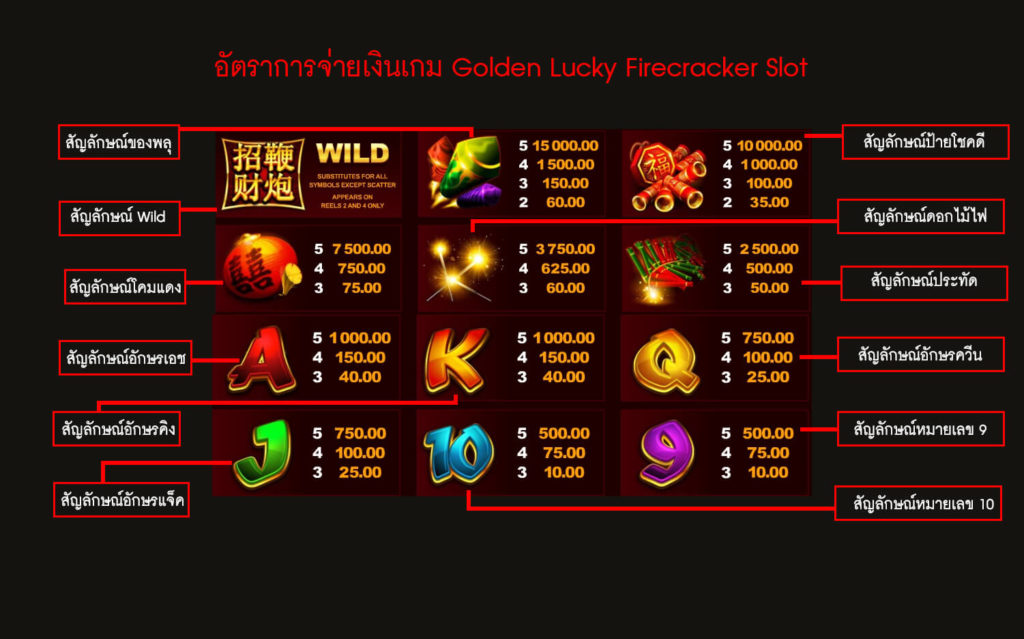 อัตราการจ่ายเงินของเกมสล็อตพลุโชคดี