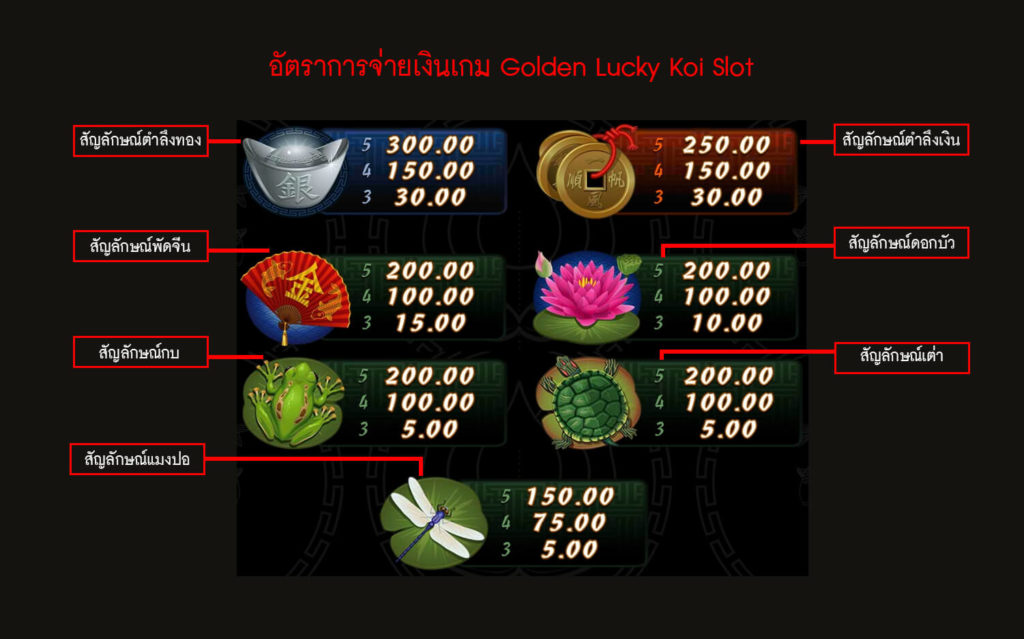 อัตราการจ่ายเงินเกมสล็อตปลาคาร์ปโชคดี 