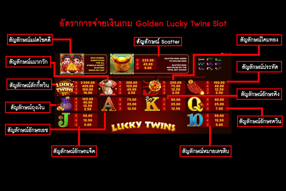 อัตราการจ่ายเงินสล็อตลัคกี้ทวิน