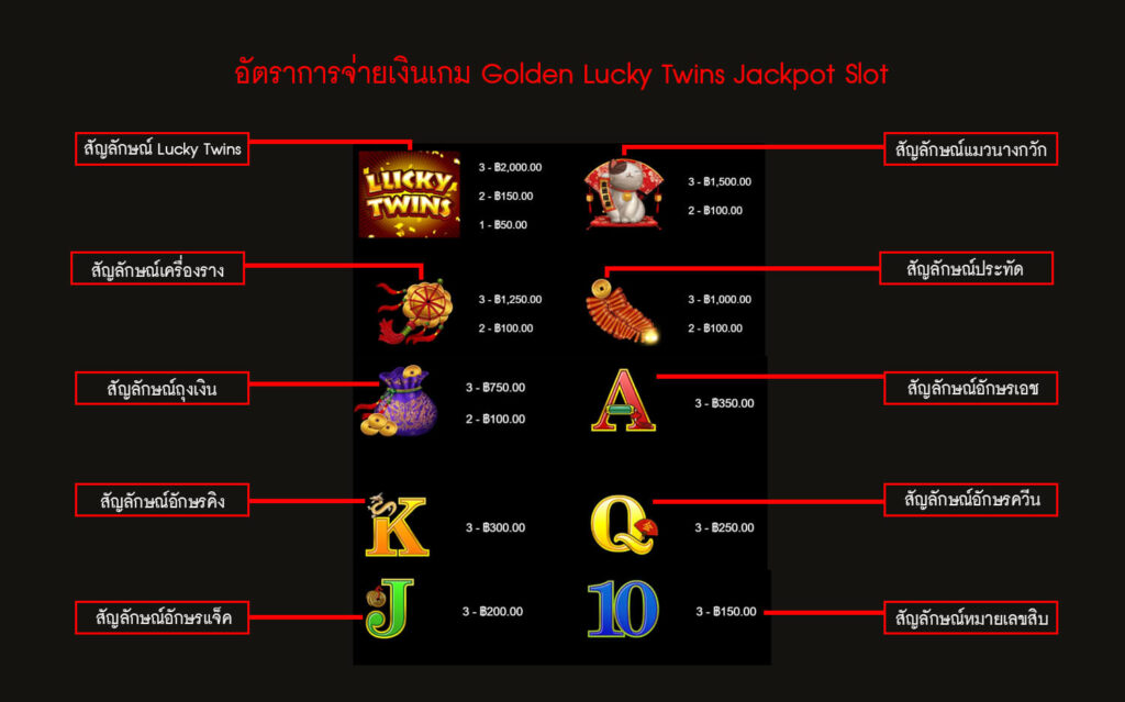 อัตราการจ่ายเงินเกมสล็อตโชคดีแจ็คพอต 2 เท่า