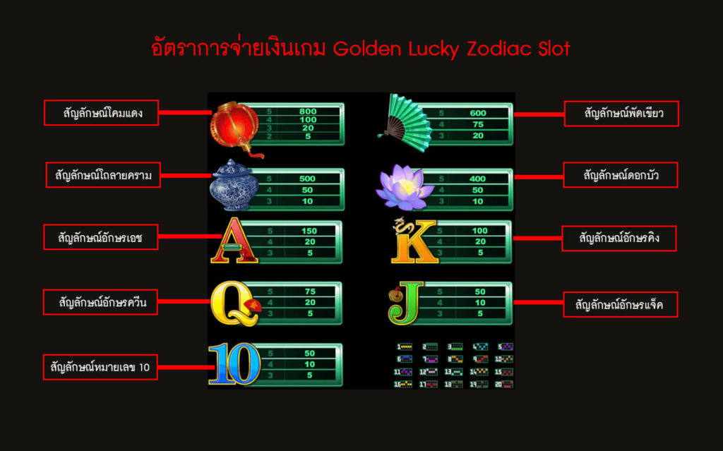 อัตราการจ่ายเงินของเกมสล็อตราศีให้โชค