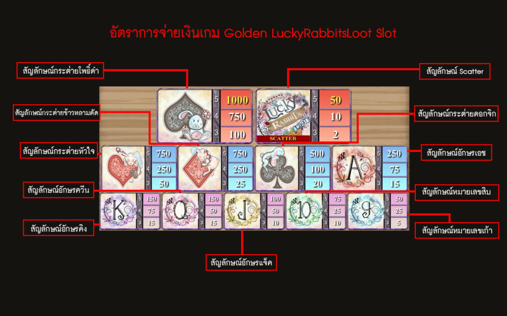 อัตราการจ่ายเงินของเกมสล็อตกระต่ายนำโชค