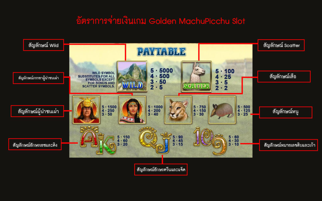 อัตราการจ่ายเงินเกมสล็อต MachuPicchu