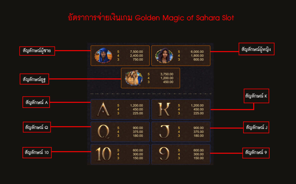 อัตราการจ่ายเงินของความมหัศจรรย์ของทะเลทรายซาฮาร่า