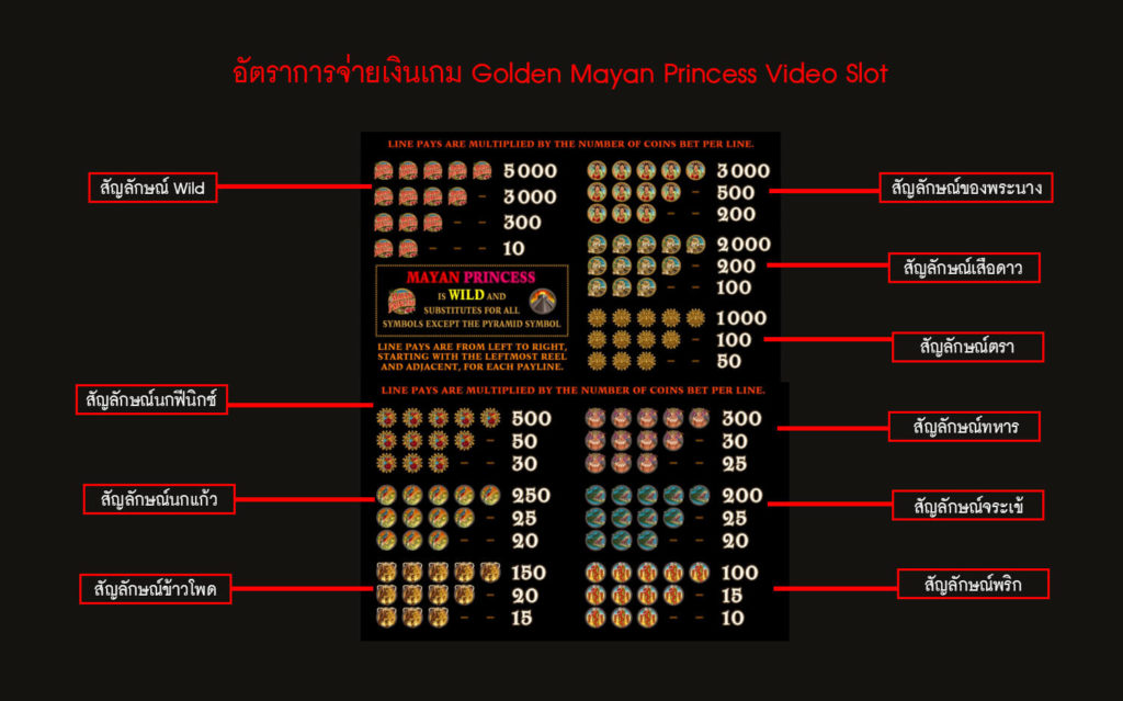 อัตราการจ่ายเงินเกมสล็อตเจ้าหญิงมายา
