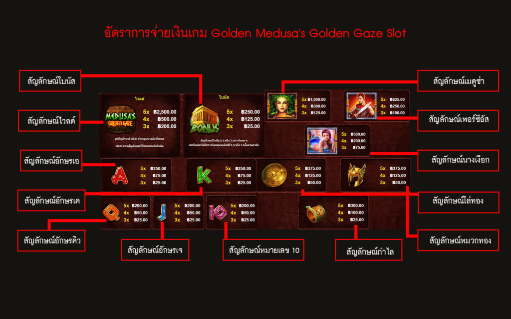 อัตราการจ่ายเงินของสล็อตเมดูซ่าเฝ้าทอง