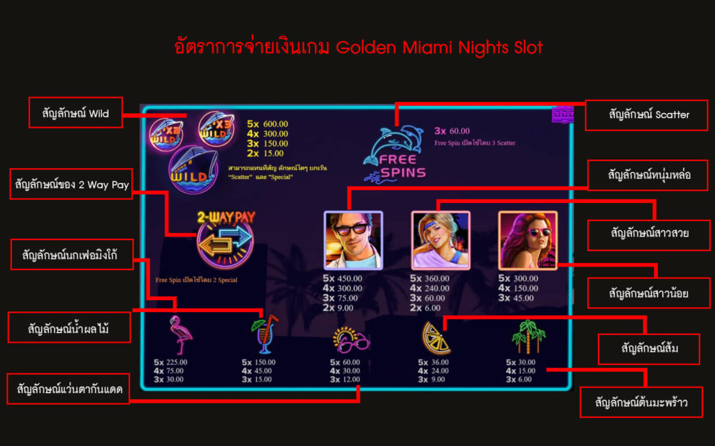 อัตราการจ่ายเงินของเกมสล็อตค่ำคืนไมอามี่