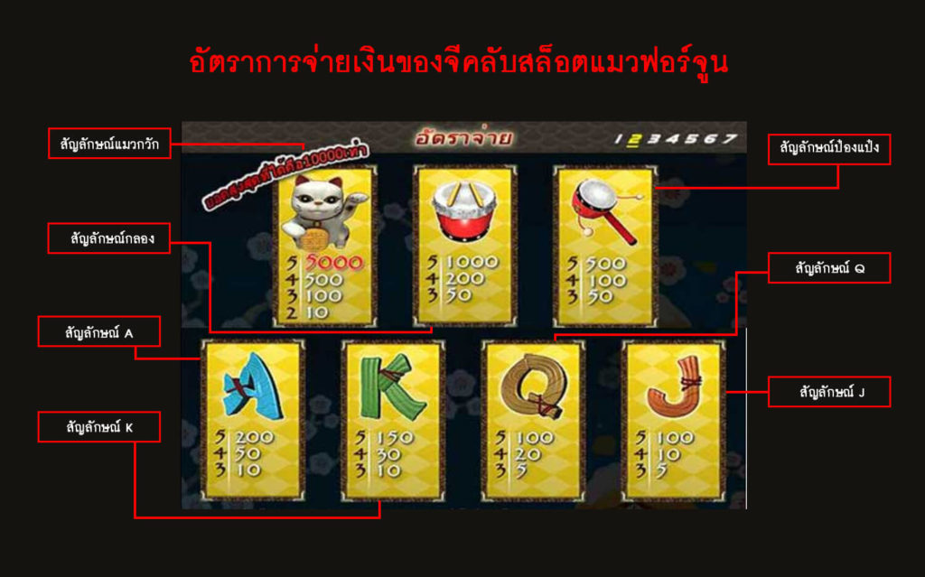 อัตราการจ่ายเงินของจีคลับสล็อตแมวฟอร์จูน