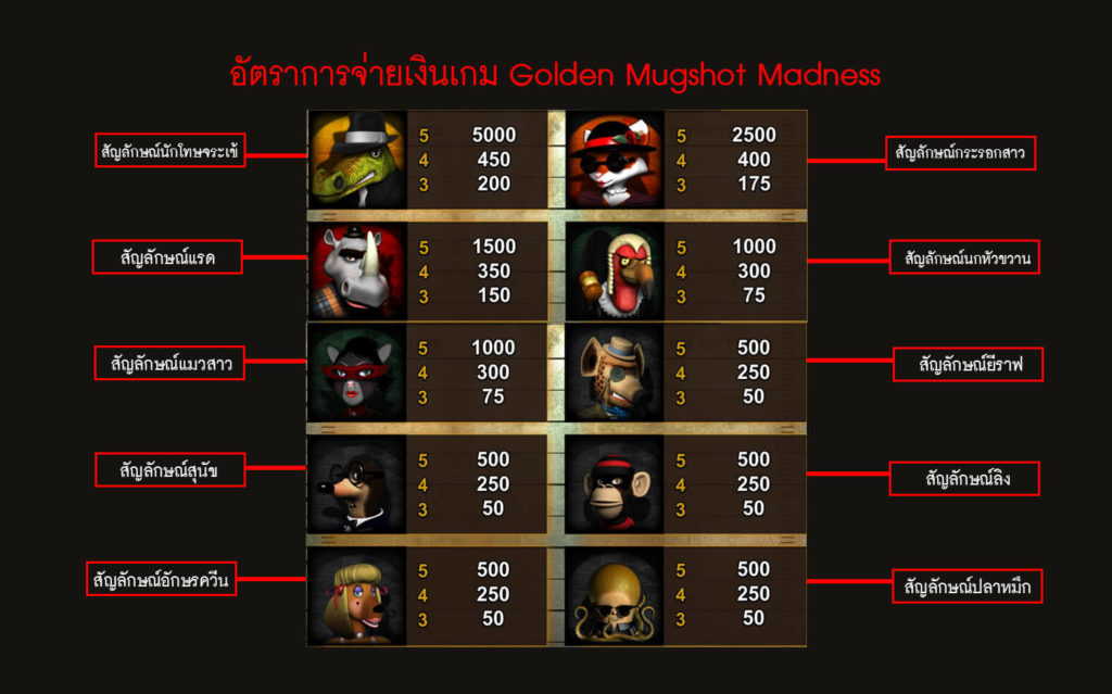 อัตราการจ่ายเงินสล็อตภาพนักโทษ