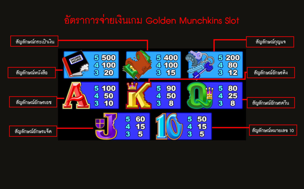 อัตราการจ่ายเงินของสล็อตแมนช์กินส์