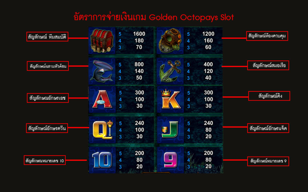อัตราการจ่ายเงินสล็อตอ็อคโตปัส
