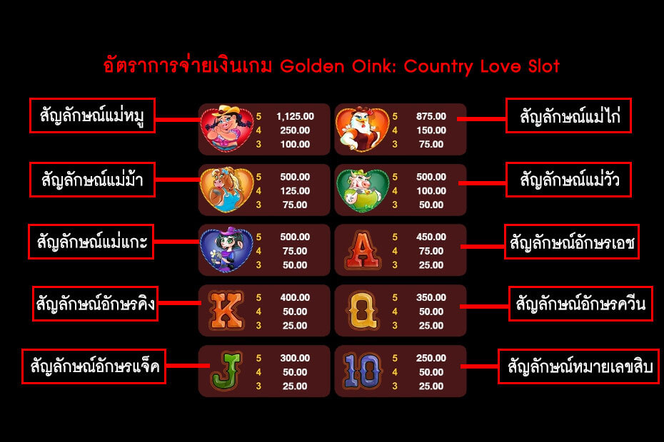 อัตราการจ่ายเงินเกมสล็อตเมืองเสียงหมูแห่งรัก