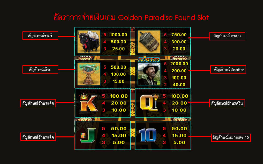 อัตราการจ่ายเงินเกมสล็อตพบสวรรค์ 
