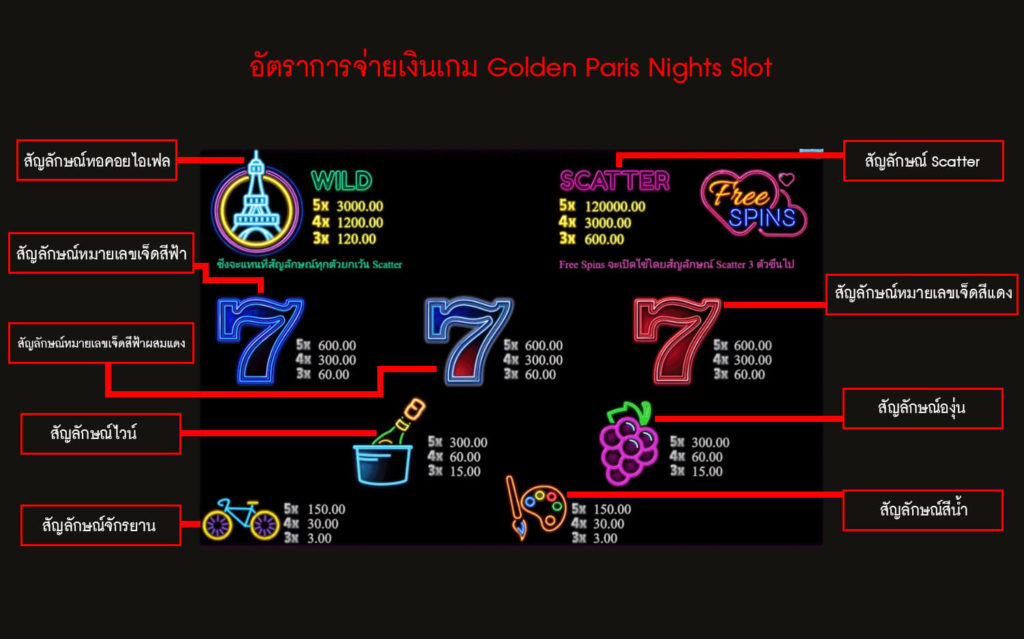 อัตราการจ่ายเงินของเกมสล็อตปารีสไนท์