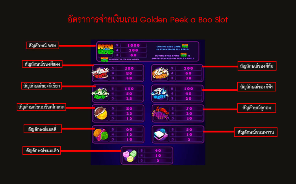 อัตราการจ่ายเงินสล็อตจ๊ะเอ๋