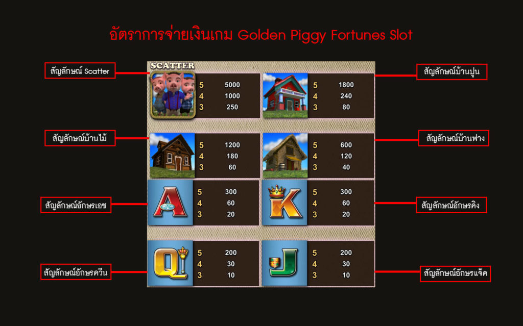 อัตราการจ่ายเงินสล็อตความมั่งคั่งของลูกหมู