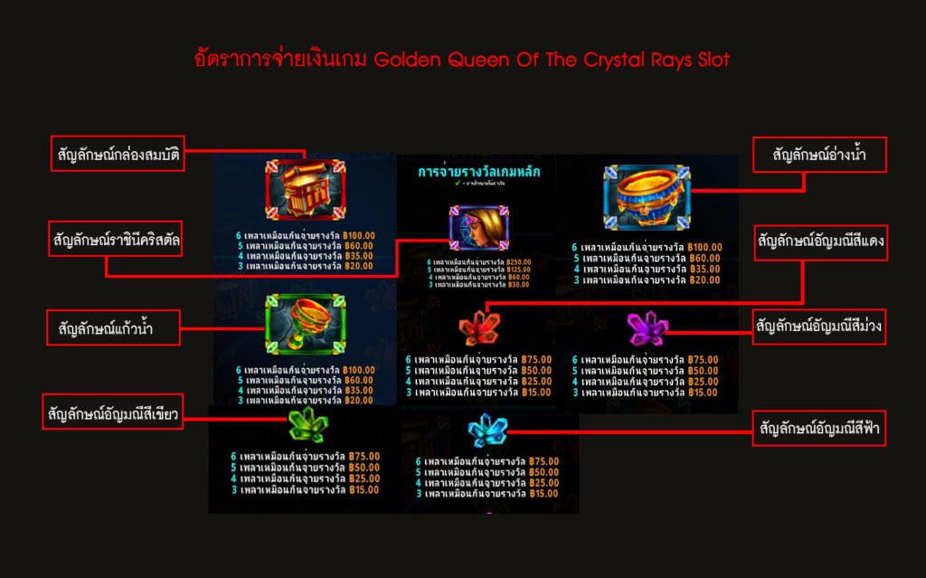 อัตราการจ่ายเงินของเกมสล็อตราชินีพลังแห่งคริสตัล