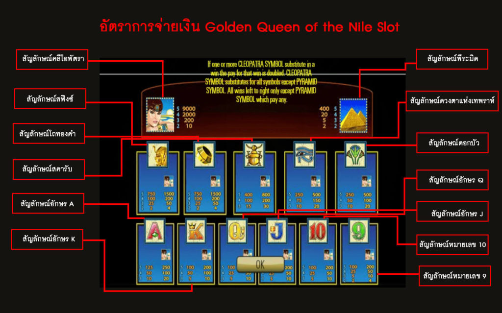 อัตราการจ่ายเงินโกลเด้นสล็อตราชินีแห่งแม่น้ำไนล์