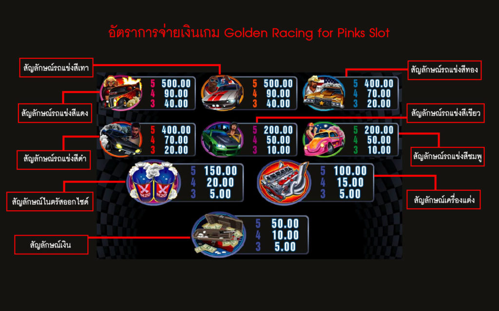 อัตราการจ่ายเงินสล็อตเรซซิ่งสีชมพู