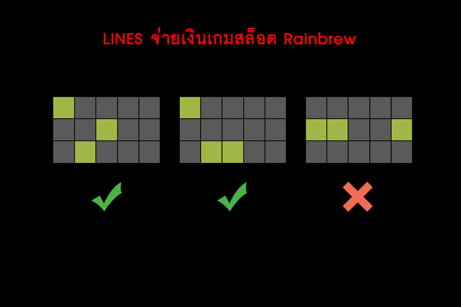 เส้นไลน์วางเดิมพันของเกมโกลเด้น Rain brew