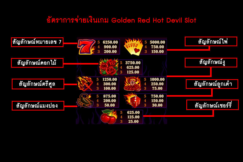 อัตราการจ่ายเงินสล็อตปีศาจแดงสุดฮอต