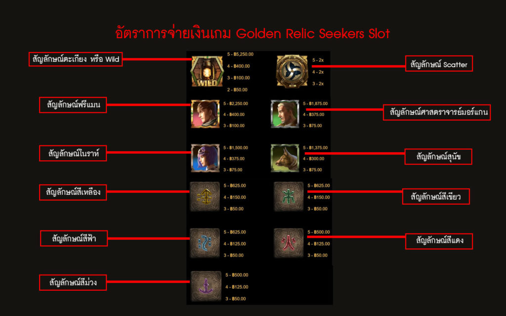อัตราการจ่ายเงินของเกมสล็อตหาของที่ระลึก