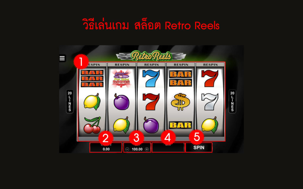 กฎกติกา วิธีเล่นสล็อต Retro Reels Slot