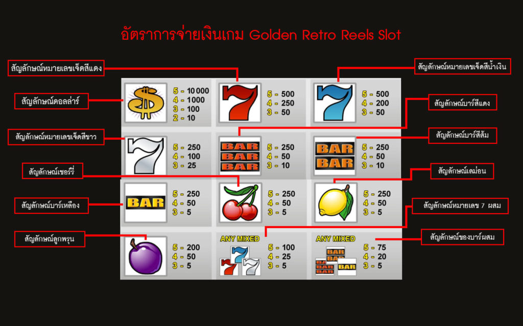 อัตราการจ่ายเงินสล็อตวงล้อย้อนยุค