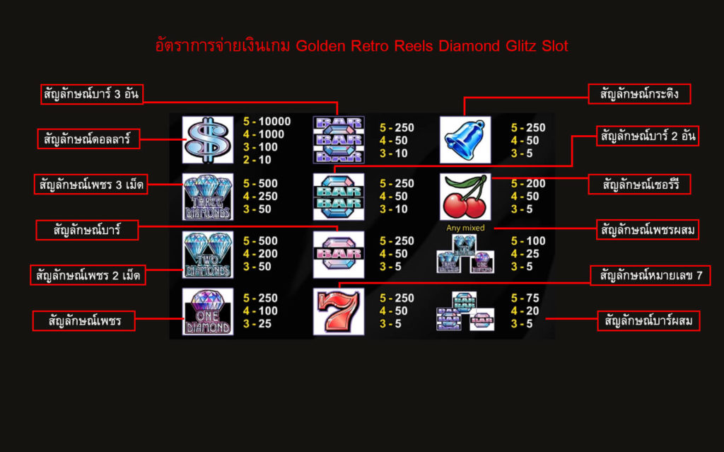 อัตราการจ่ายเงินของเกมสล็อตไดมอนด์กลิทซ์
