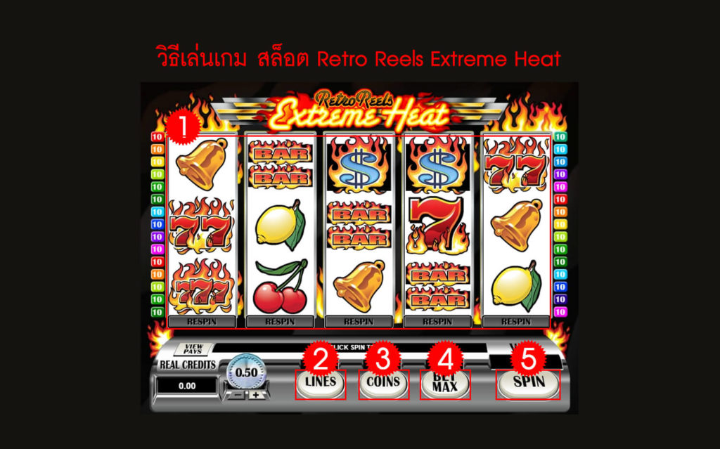กฎกติกา วิธีเล่นสล็อต Retro Reels Extreme Heat  Slot